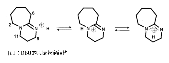 基本表達