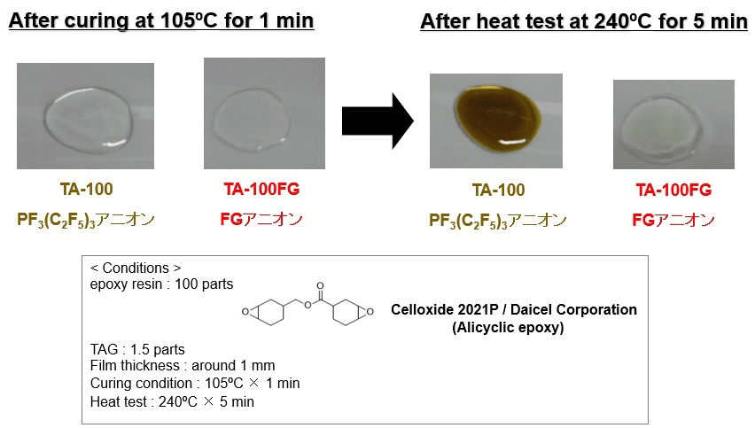 Restraining the coloring of cured materials