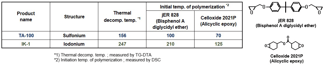 List of Thermal Properties