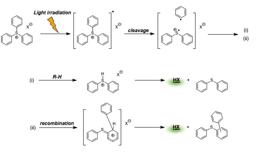 イオン性光酸発生剤の酸発生機構（スルホニウム塩の例）