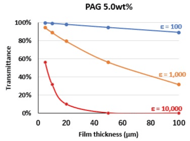 pag5.0wt％