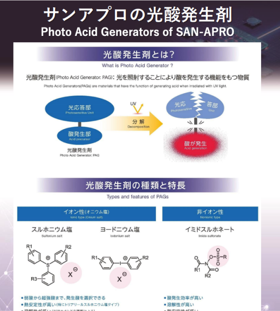 Photoacid generator1PDF