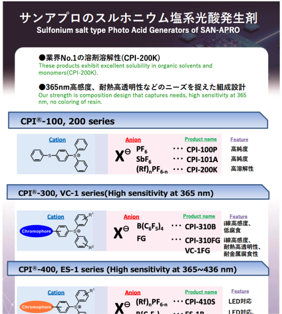 光酸発生剤2PDFサムネイル