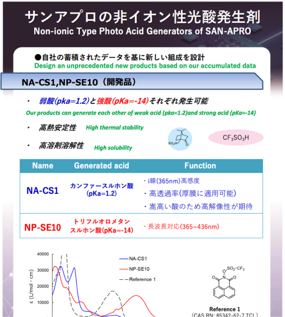 Non-ionic Type Photo Acid Generators PDF