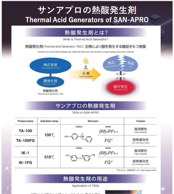 熱酸発生剤PDFサムネイル