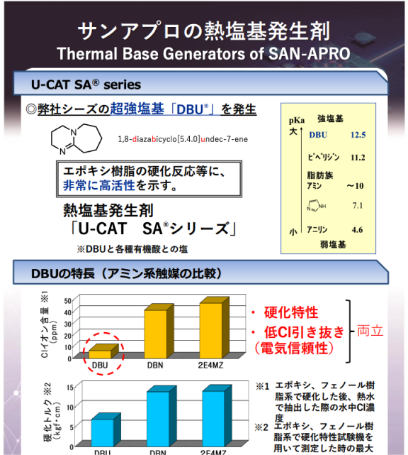 熱塩基発生剤PDFサムネイル